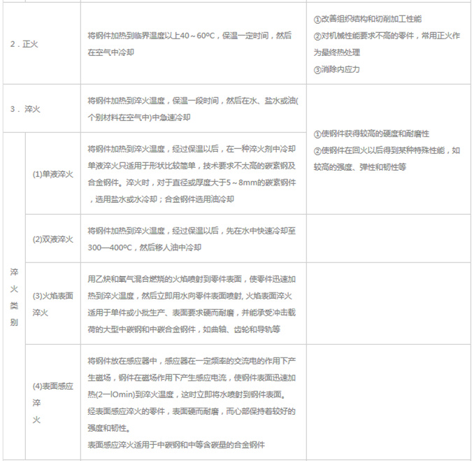 模具材料的一般熱處理，深圳壓鑄公司應該收藏下