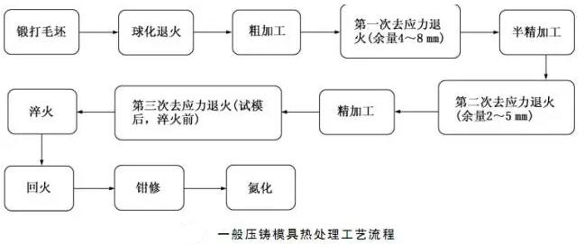 延遲壓鑄模具的使用壽命，可以幫助壓鑄公司節約成本