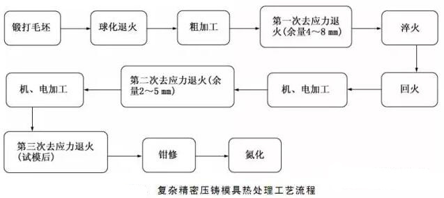 延遲壓鑄模具的使用壽命，可以幫助壓鑄公司節約成本