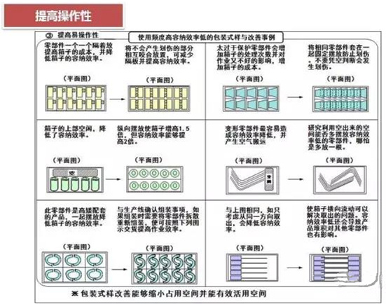 從包裝上，如何改善深圳壓鑄公司的管理